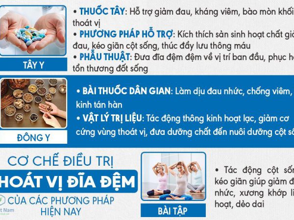 Ưu điểm của các cách chữa thoát vị đĩa đệm